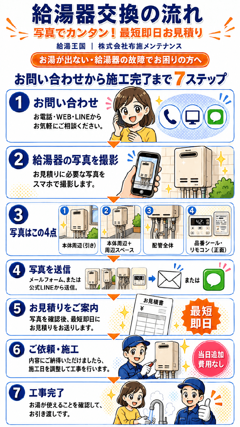 漫画でわかる見積もりから施工の流れ
