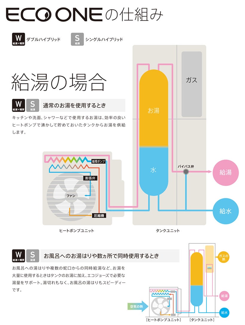 Rinnai リンナイ ハイブリッド給湯 暖房システム エコワン 布施メンテナンス