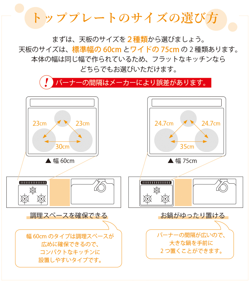 トッププレートのサイズの選び方