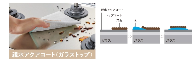 ノーリツビルトインコンロオルシェ 大阪府東大阪市 ビルトインコンロ交換工事 安い