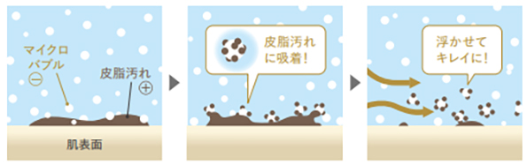 マイクロバブル