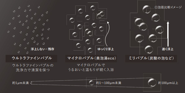 ウルトラファインバブルイメージ