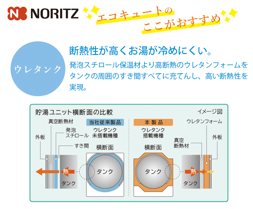 日立エコキュート 特価 安い 大阪 京都 奈良 滋賀 和歌山 兵庫 工事 取り換え
