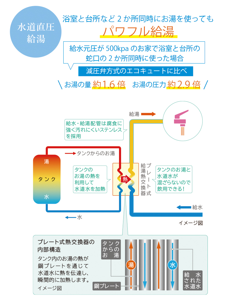 休日限定 家電と住設のイークローバー####日立 エコキュート HEMSインターホンリモコン付 水道直圧給湯 フルオート 標準タンク 高効率  一般地仕様 370L