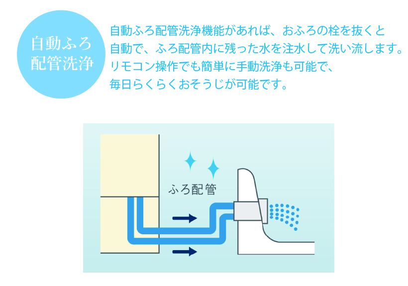 ダイキンエコキュート 特価 安い 大阪 京都 奈良 滋賀 和歌山 兵庫 工事 取り換え