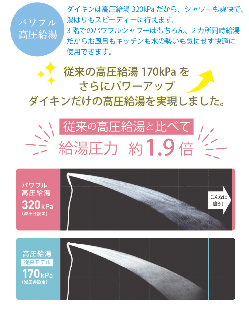 ダイキンエコキュート 特価 安い 大阪 京都 奈良 滋賀 和歌山 兵庫 工事 取り換え