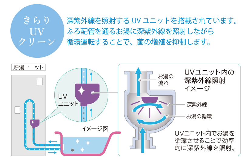 日立エコキュート 特価 安い 大阪 京都 奈良 滋賀 和歌山 兵庫 工事 取り換え