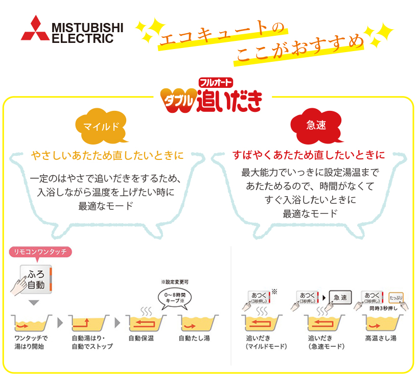 三菱エコキュート 特価 安い 大阪 京都 奈良 滋賀 和歌山 兵庫 工事 取り換え