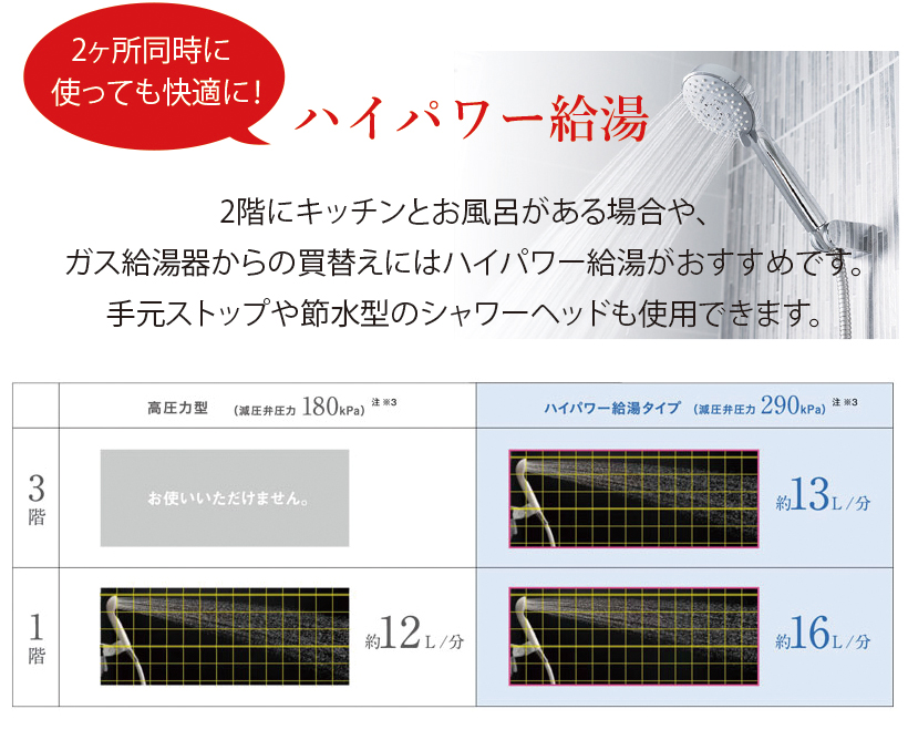 三菱エコキュート 特価 安い 大阪 京都 奈良 滋賀 和歌山 兵庫 工事 取り換え