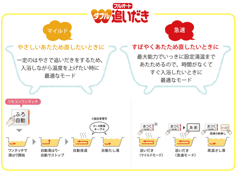 三菱エコキュート 特価 安い 大阪 京都 奈良 滋賀 和歌山 兵庫 工事 取り換え