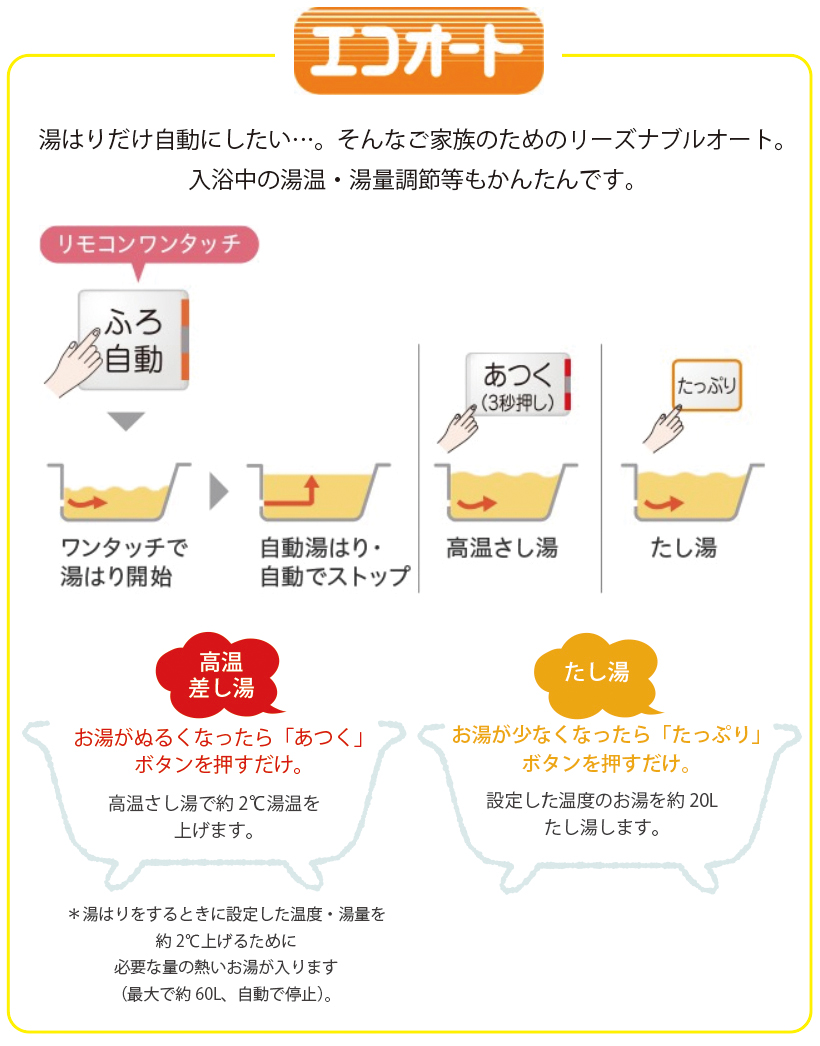 三菱エコキュート 特価 安い 大阪 京都 奈良 滋賀 和歌山 兵庫 工事 取り換え