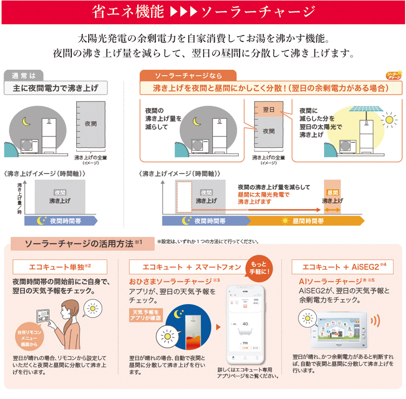 パナソニックエコキュート 特価 安い 大阪 京都 奈良 滋賀 和歌山 兵庫 工事 取り換え