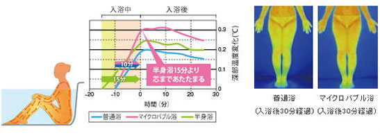 出典元：株式会社 ノーリツ調べ