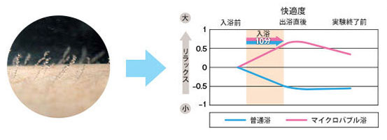 出典元：株式会社 ノーリツ調べ