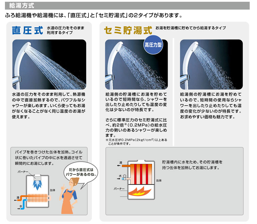 日本初の ノーリツ 石油ふろ給湯器 直圧式 4万キロ 標準タイプ OQB-4705Yの後継