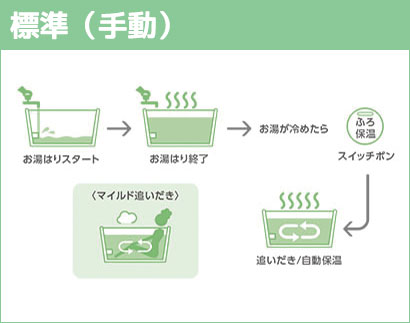 標準（手動）