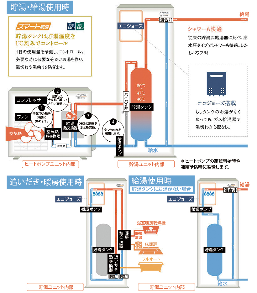 得価HOT [GTH-1644AWX3H-1 BL_LPG+RC-J112+KOJI] ノーリツ ガス温水暖房付ふろ給湯器 壁掛 16号