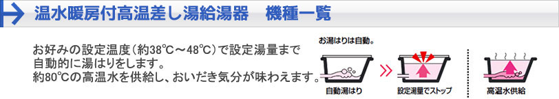  高温水供給式暖房熱源機とは・・・お好みの設定温度（約38℃～48℃）で設定湯量まで自動的にお湯はりをします。また追いだき感覚で約80℃の高温差し湯をし、いつでも好みの湯温にできます。浴室暖房乾燥機や床暖房などに接続できる温水暖房付給湯機。