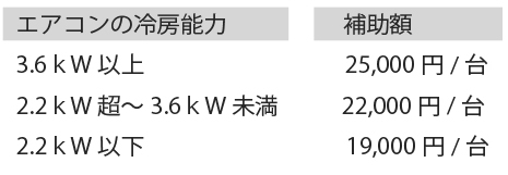 エアコン補助額