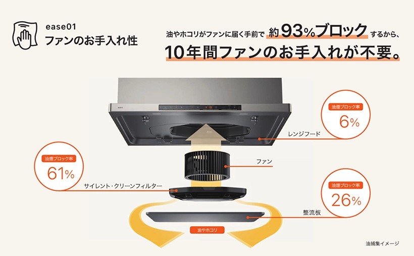 ノーリツレンジフードイージア 大阪府東大阪市 レンジフード交換工事 安い