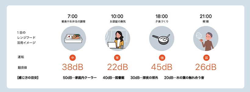 ノーリツレンジフードイージア 大阪府東大阪市 レンジフード交換工事 安い