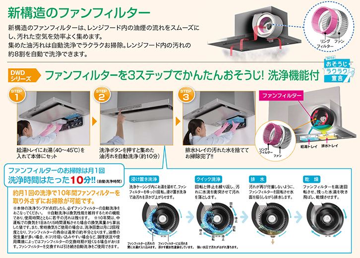 公式通販 電材堂店パナソニック フラット形レンジフード エコナビ搭載 洗浄機能付 24時間 局所換気兼用 60cm幅 適用パイプφ150mm FY -60DWD4-S