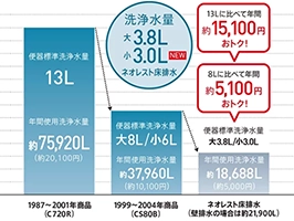 TOTOネオレストAS1/AS2 大阪府東大阪市 トイレ交換工事 安い