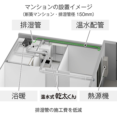 ンナイ 温水式乾太くん マンション設置イメージ