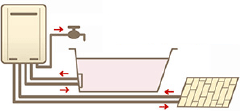 暖房付き給湯器