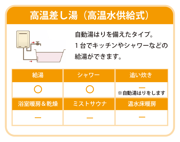 高温差し湯（高温水供給式）