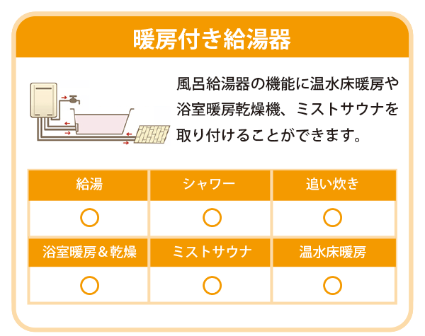 暖房付き給湯器