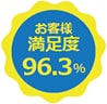 お客様満足度96.3%