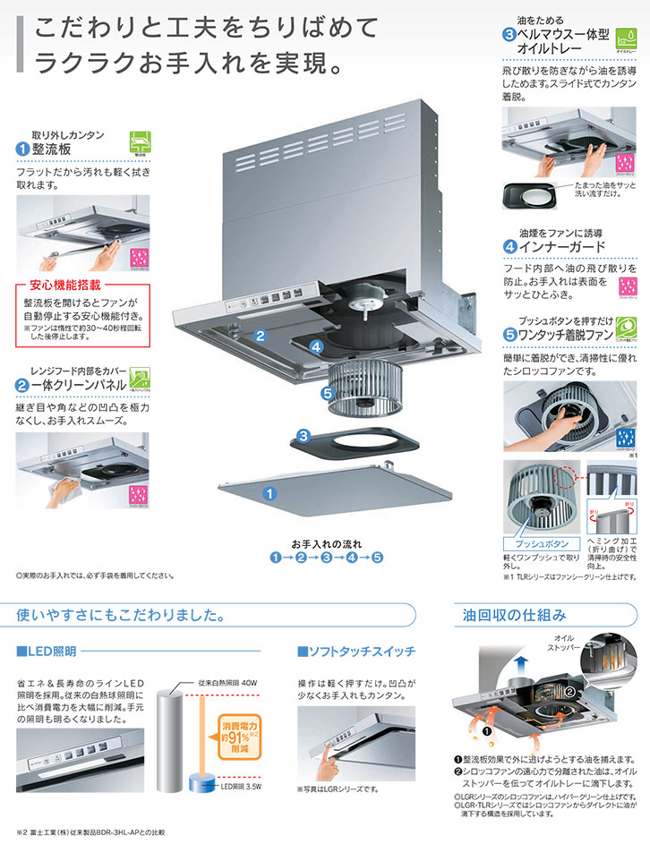 格安販売中 総合通販PREMOA  店Rinnai TLR-3S-AP901SV シルバー TLRシリーズ クリーンフード ノンフィルタ  スリム型 間口90cm TLR3SAP901SV