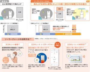 パナソニック エコキュート 特価 安い 大阪 京都 奈良 滋賀 和歌山 兵庫 工事 取り換え