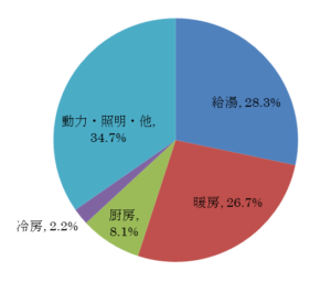 布施メンテナンスブログ