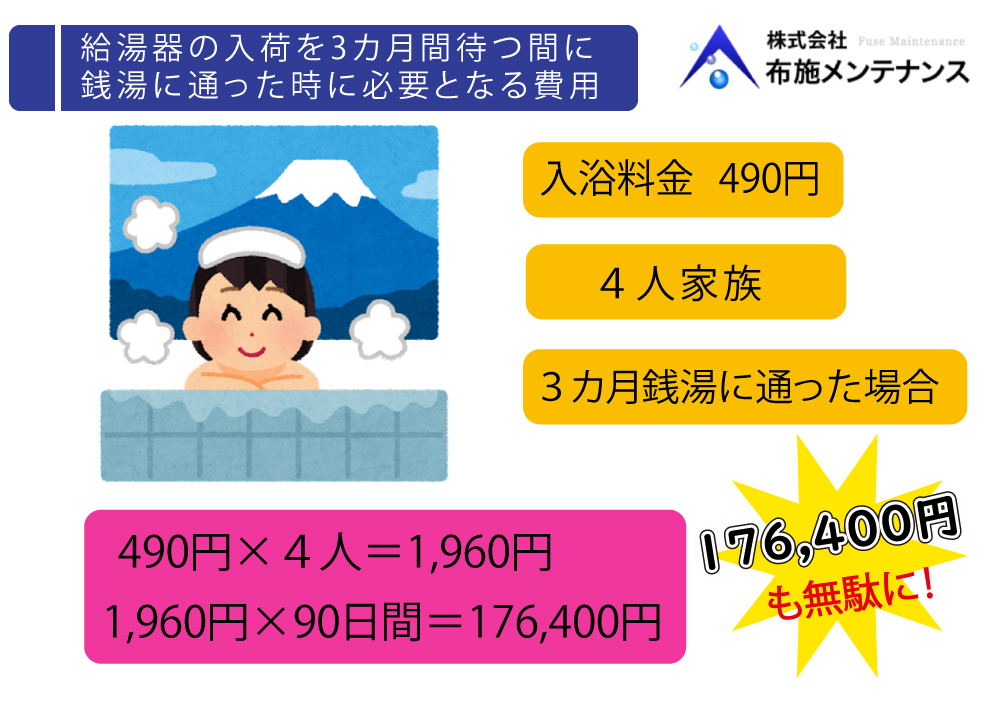 給湯器の設置が安い ！東大阪市の布施メンテナンス